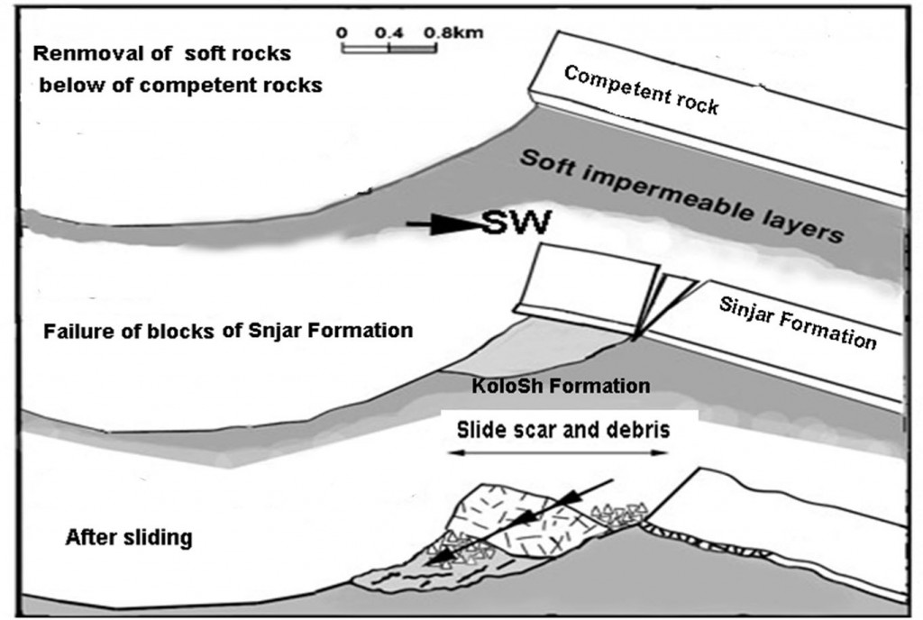 GEOMORPHOLOGY OF THE PIRAMAGROON–KANIKHAN VALLEY, SULAIMANI GOVERNORATE ...